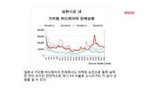 [마케팅] 닌텐도의 쇠락-10