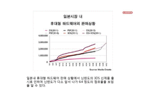 [마케팅] 닌텐도의 쇠락-11