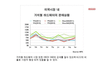 [마케팅] 닌텐도의 쇠락-13