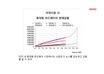 [마케팅] 닌텐도의 쇠락-14