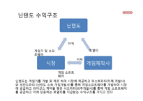 [마케팅] 닌텐도의 쇠락-15