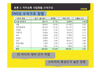 카카오톡 마케팅 성공 전략-10