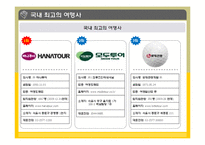[서비스품질] 국내 여행사-2