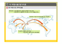 [서비스품질] 국내 여행사-4