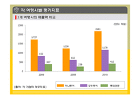 [서비스품질] 국내 여행사-5