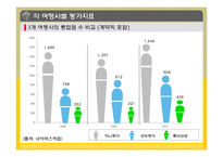[서비스품질] 국내 여행사-6
