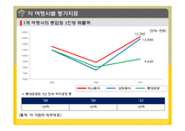 [서비스품질] 국내 여행사-7