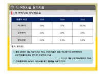 [서비스품질] 국내 여행사-8