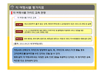 [서비스품질] 국내 여행사-10