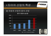 [국제경영] 한국타이어의 중국진출-10
