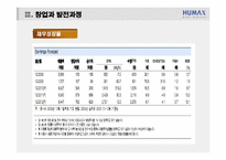 [기업가정신] 한국 벤처창업의 아버지 휴맥스 변대규 사장-11