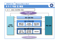 BSC의 활용 사례 분석-13