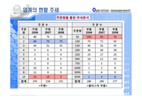 [생산운영관리] Custom Molds의 환경변화-13