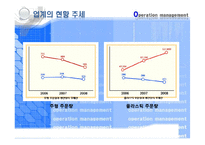 [생산운영관리] Custom Molds의 환경변화-14