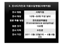 [마케팅조사] 케이리그, K리그-11