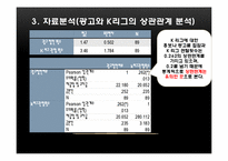 [마케팅조사] 케이리그, K리그-19