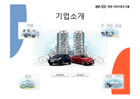 현대자동차의 경영혁신-5