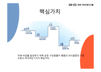 현대자동차의 경영혁신-7