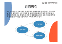 현대자동차의 경영혁신-10