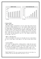 엠커머스 M-commerce 스마트폰 비즈니스모델-9