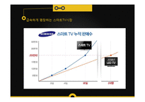 [신상품개발] 삼성 스마트TV 시장현황과 가격전략-9
