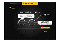[신상품개발] 삼성 스마트TV 시장현황과 가격전략-18