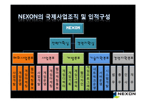 [국제경영] NEXON(넥슨) 국제경영전략-9