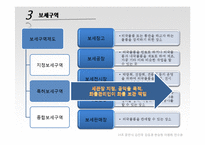 [대외무역] 관세법상 보세운송제도-6