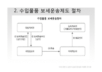 [대외무역] 관세법상 보세운송제도-12