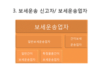 [대외무역] 관세법상 보세운송제도-14