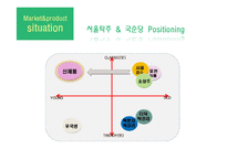 국순당 막걸리 매출 향상을 위한 마케팅 전략-7