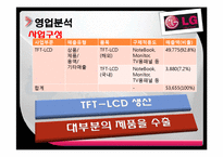 [재무관리] LG Display(LG디스플레이) 기업경영분석-19