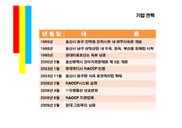 [중소기업론] 정육산업 시장분석-4