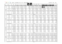 [중소기업론] 정육산업 시장분석-6