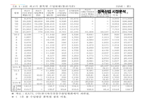 [중소기업론] 정육산업 시장분석-7