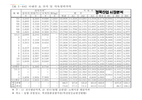 [중소기업론] 정육산업 시장분석-8