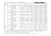 [중소기업론] 정육산업 시장분석-9