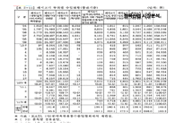 [중소기업론] 정육산업 시장분석-11
