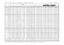 [중소기업론] 정육산업 시장분석-12