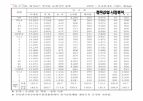 [중소기업론] 정육산업 시장분석-13