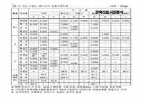 [중소기업론] 정육산업 시장분석-14