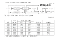 [중소기업론] 정육산업 시장분석-15