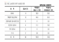 [중소기업론] 정육산업 시장분석-18