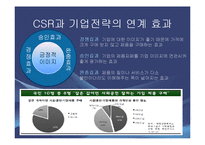 [경영학] CSR과 기업전략의 연계효과 및 사례연구-12