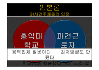 [노사관계론] 홍대 청소 파견 근로자 문제 분석과 대안-11