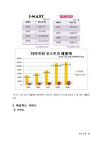 [고객서비스론] 이마트와 코스트코-8
