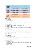 [고객서비스론] 이마트와 코스트코-9