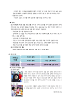 [고객서비스론] 이마트와 코스트코-10
