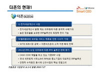 더존 비즈온 SMART CEO with SK-5