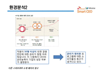 더존 비즈온 SMART CEO with SK-11